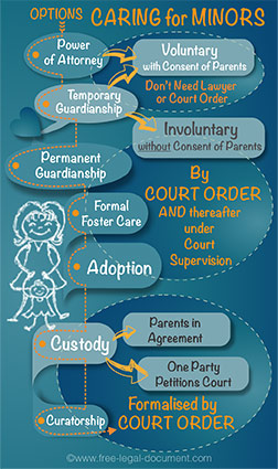 infographic caring for minors