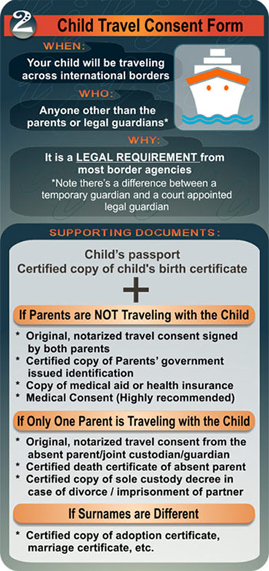 parental travel consent checklist