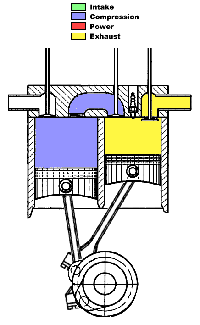 scuderi split cycle engine