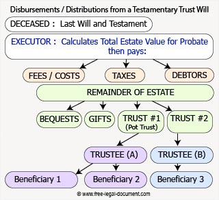 graphic of asset distribution